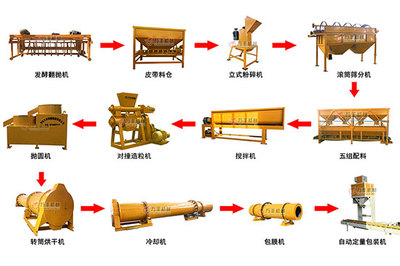 大型有機肥設備解析 輪式翻堆機價格與行走式翻堆機廠家指南